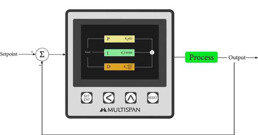 PID Controller Implementation